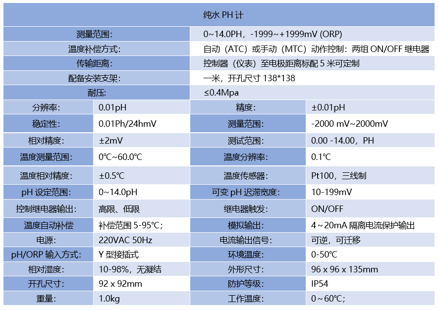 純水PH計(jì)_20210814115610.png