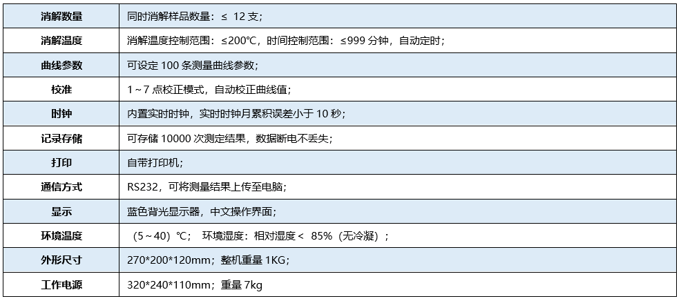 消解快速測(cè)定儀.png