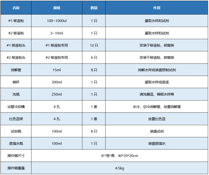 便攜式水質(zhì)測定箱.png